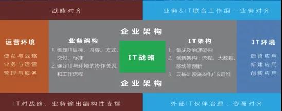 观点|数字化转型:如何做好企业中台的架构设计