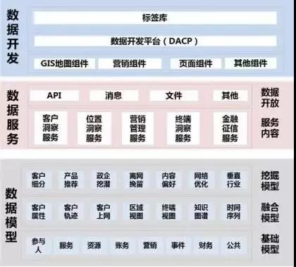 观点|数字化转型:如何做好企业中台的架构设计