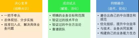 观点|数字化转型:如何做好企业中台的架构设计