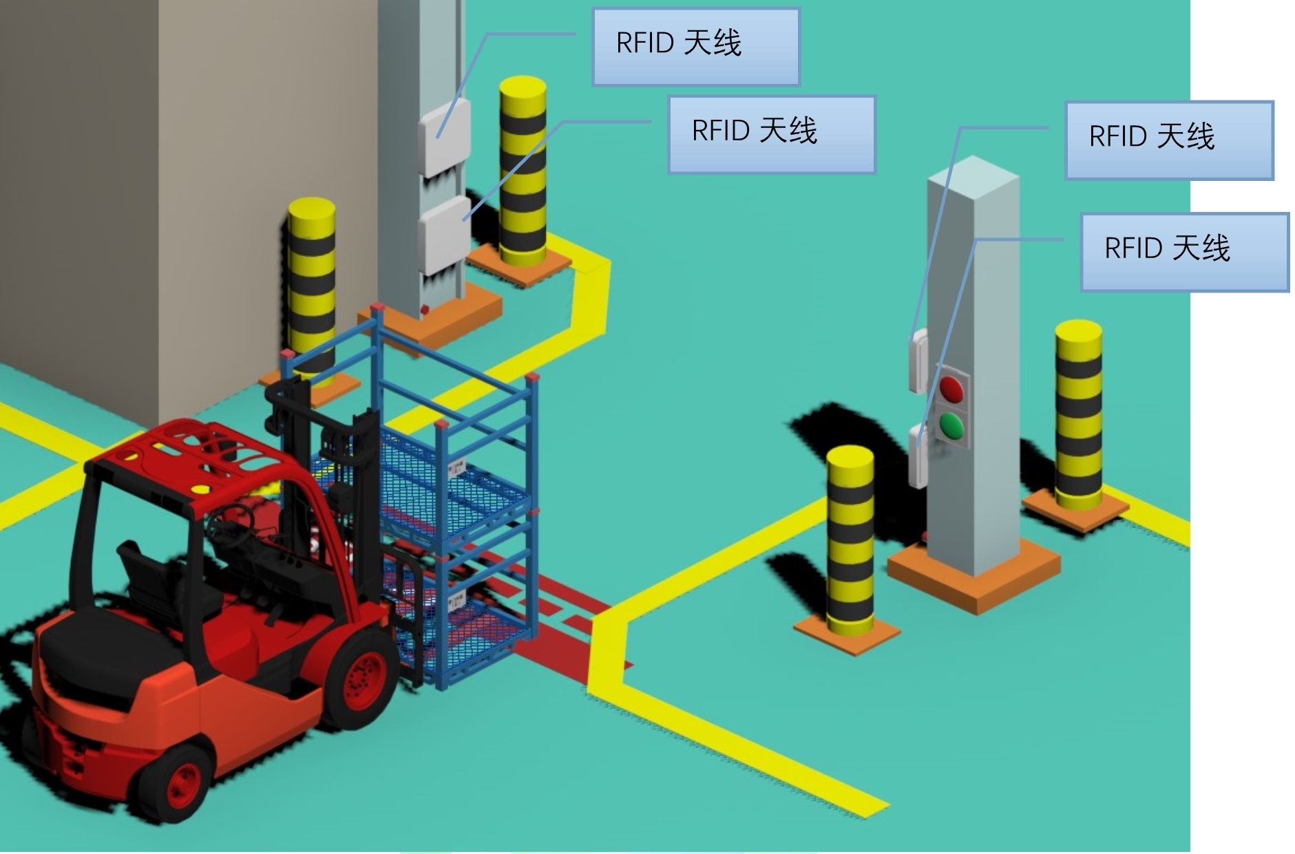 RFID零件入库