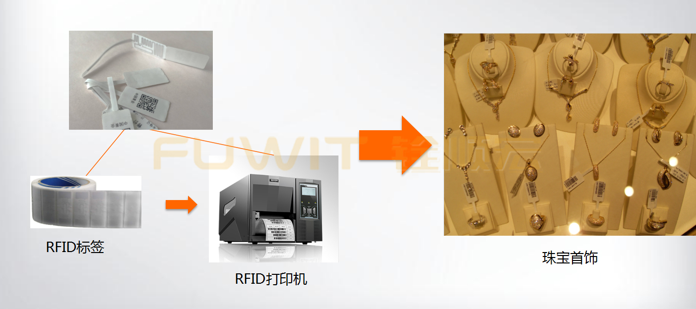 RFID珠宝管理系统,RFID珠宝盘点,RFID读写器