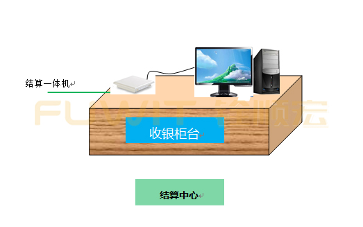 RFID珠宝管理系统,RFID珠宝盘点,RFID读写器