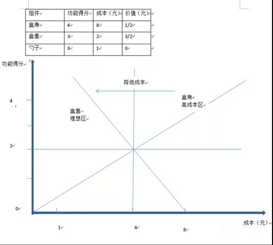 功能成本分析.jpg