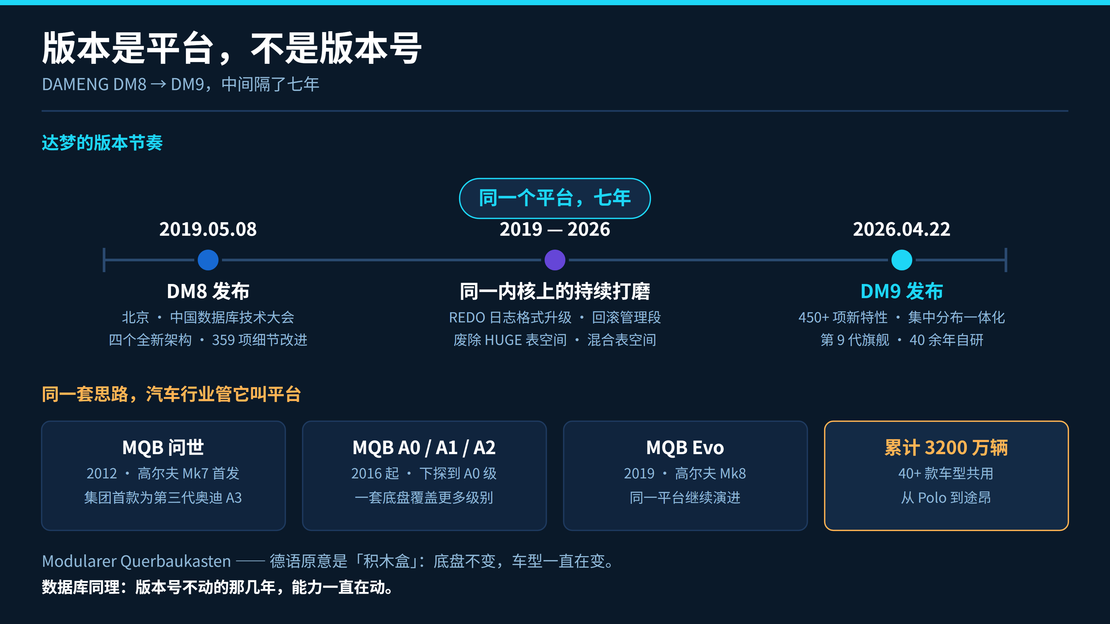 fig1dm8dm9timeline.png