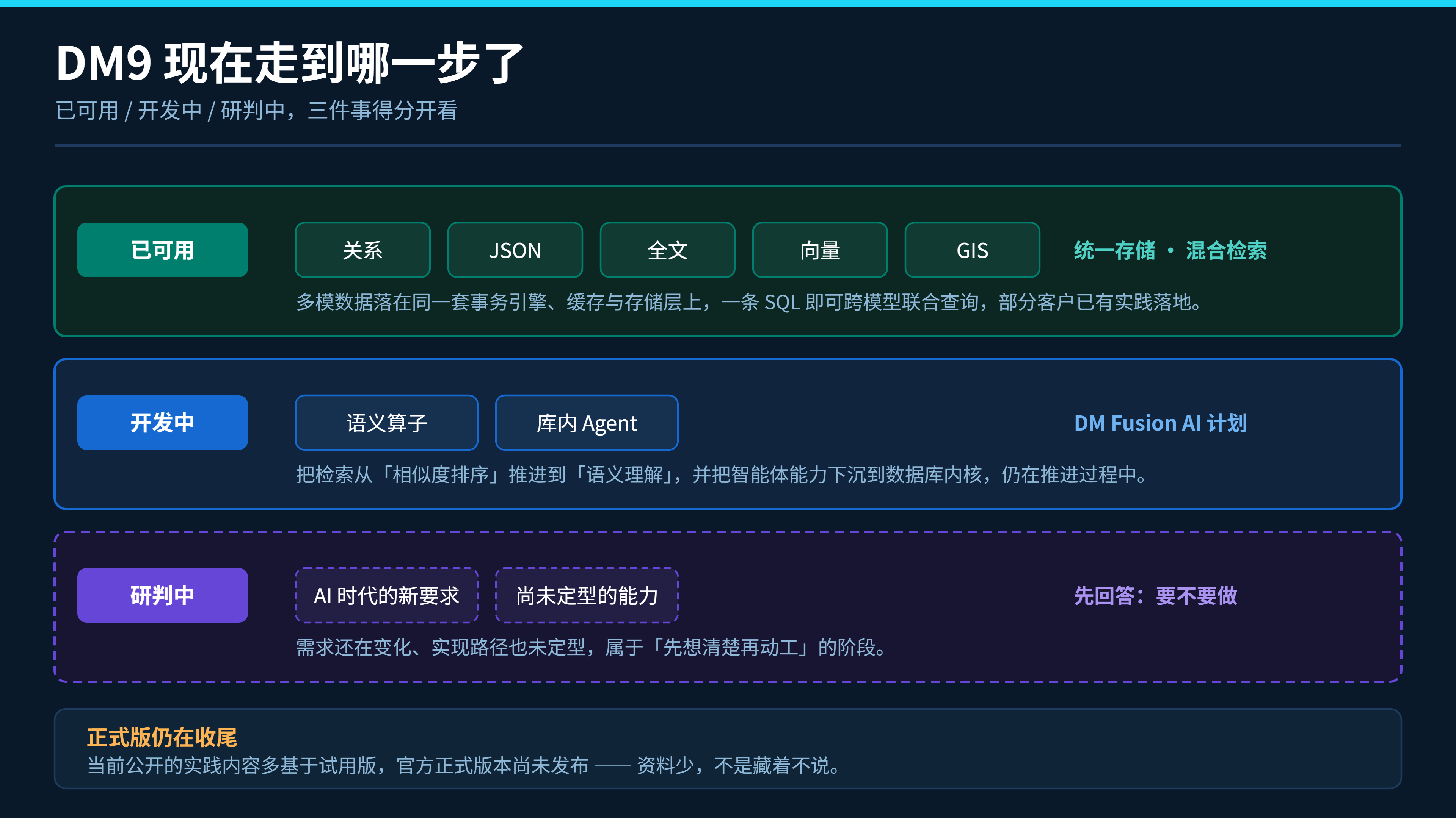 fig2dm9capabilitystatus.png