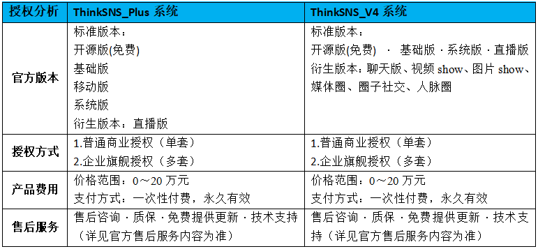 授权分析.png