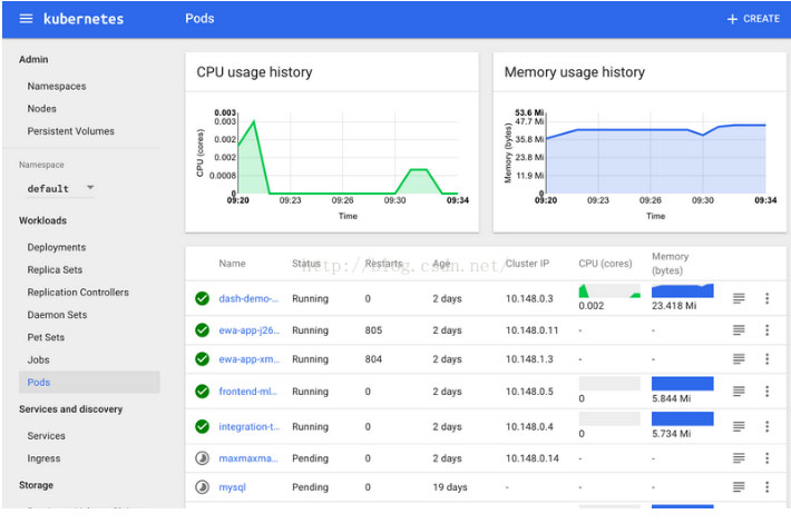 详细介绍：Kubernetes1.4版本的新功能详细介绍：Kubernetes1.4版本的新功能