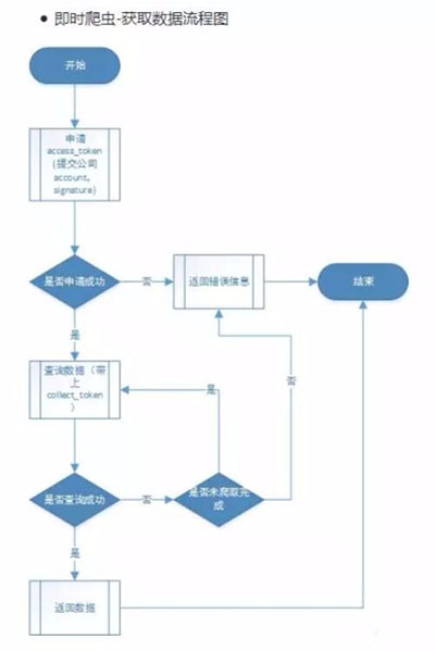 动态ip代理软件—互联网与爬虫相互依存