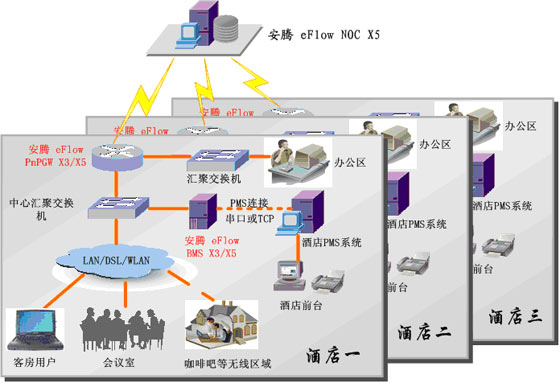宽带计费认证有何特色？这方面很优秀