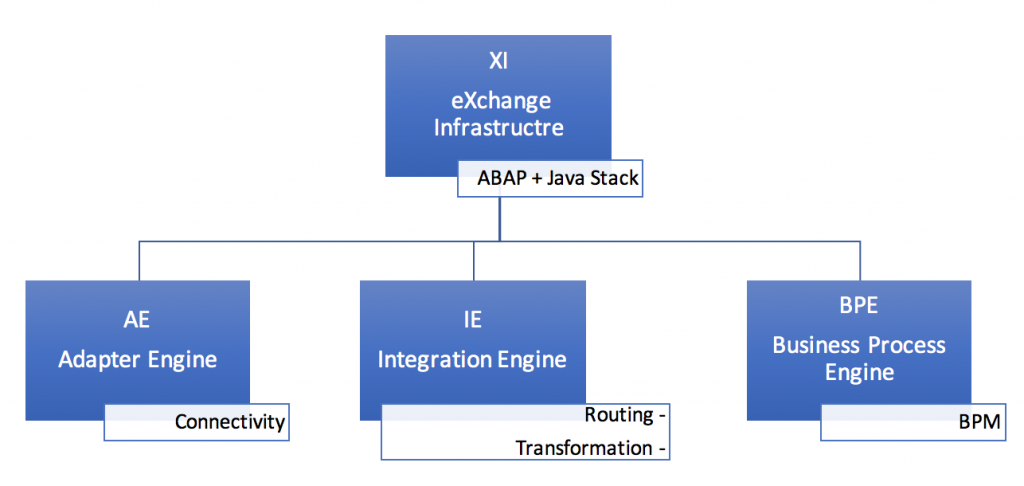 overview-exchange-infastructre-xi