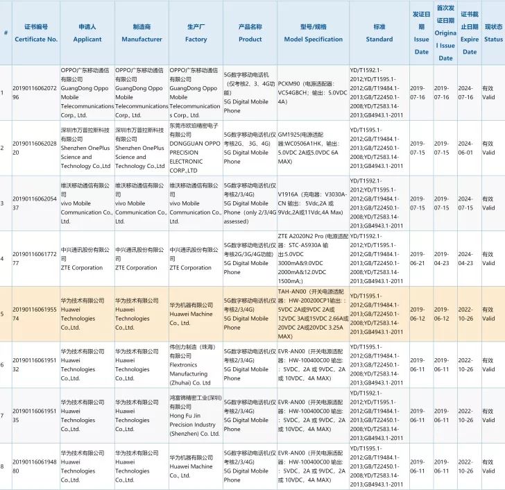 7月份编程语言排行榜 ython和Java到底谁更厉害？