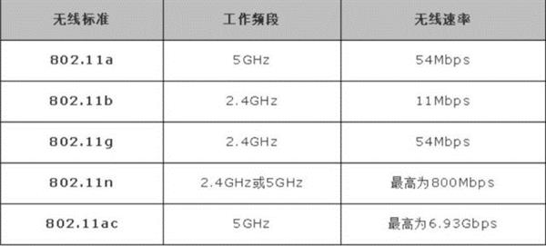 两个5G不一样，不要被奸商忽悠两个5G不一样，不要被奸商忽悠