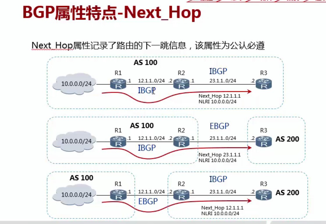 学习网络BGP必备基础知识学习网络BGP必备基础知识