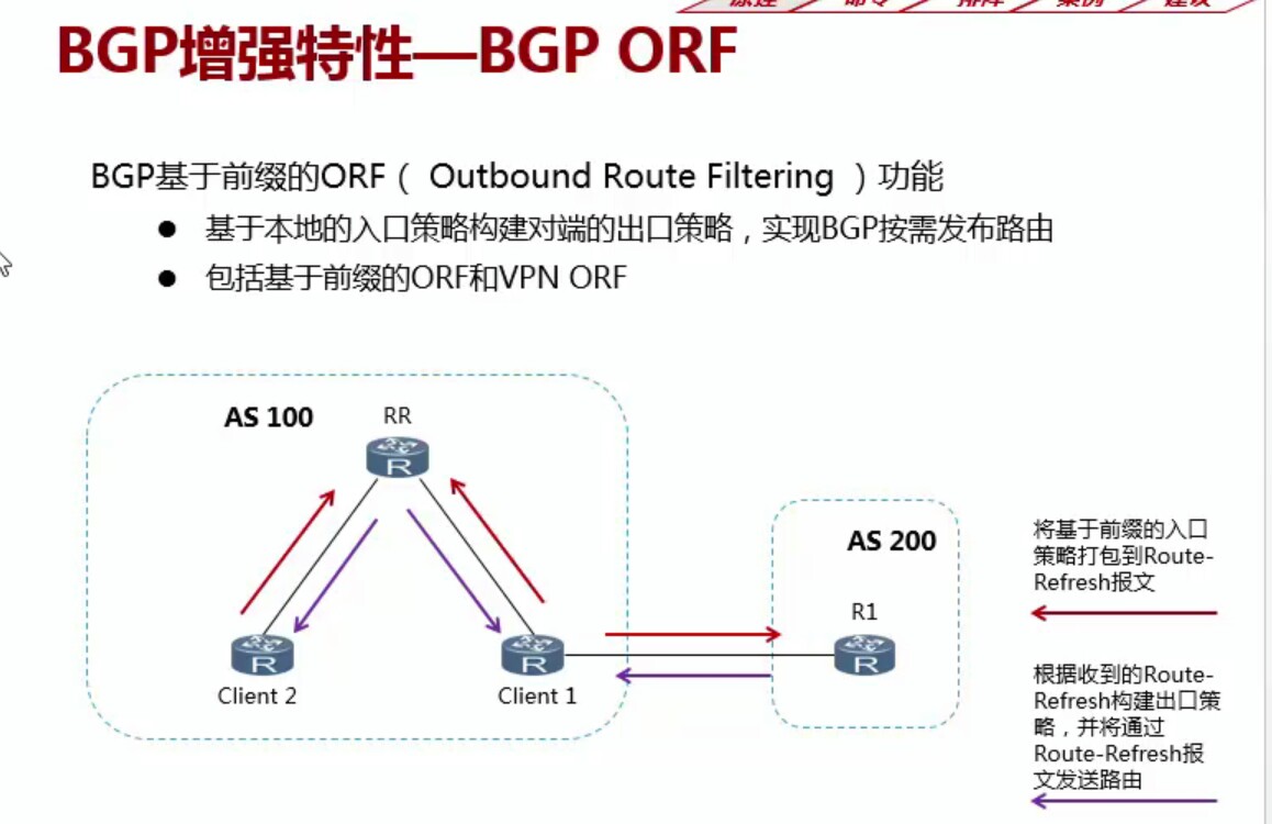 学习网络BGP必备基础知识学习网络BGP必备基础知识