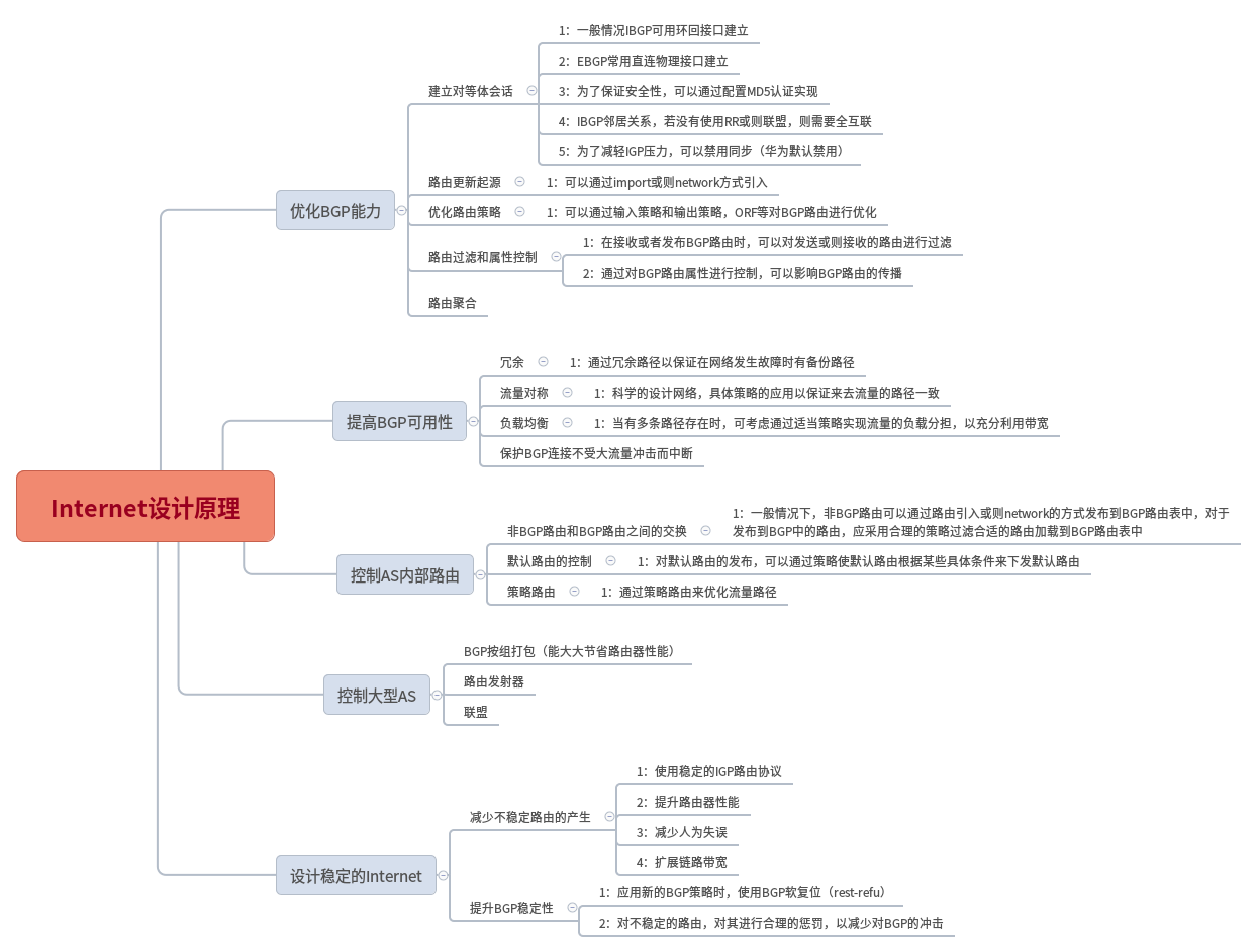 学习网络BGP必备基础知识学习网络BGP必备基础知识