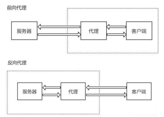 使用Python搭建http服务器使用Python搭建http服务器