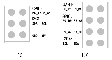 _images/firefly-rk3288_gpios_in_extension.png