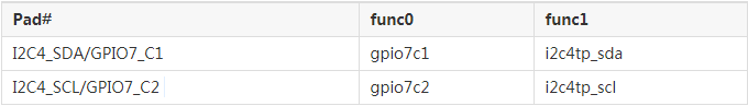 _images/firefly-rk3288_gpio_sch.png