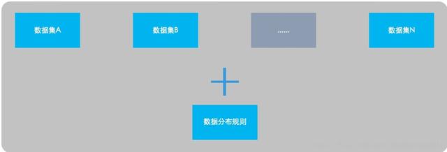 redis的场景应用多角度简单分析redis的场景应用多角度简单分析