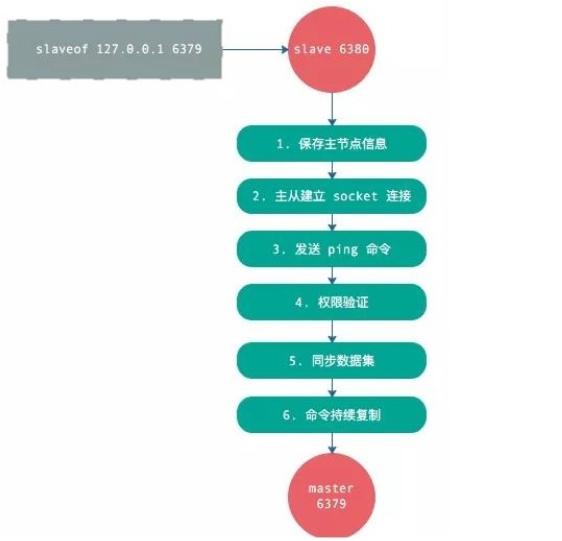 redis的场景应用多角度简单分析redis的场景应用多角度简单分析