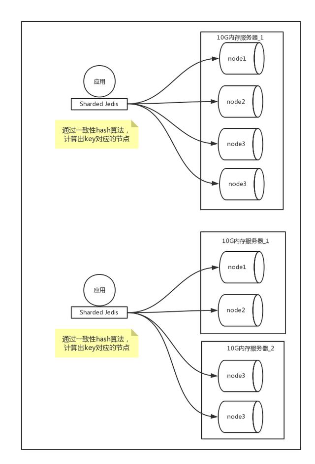 redis的场景应用多角度简单分析redis的场景应用多角度简单分析