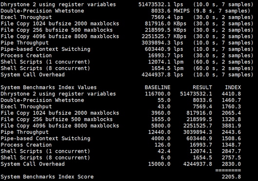 BlueHost SSD VPS云主机跑分测试结果