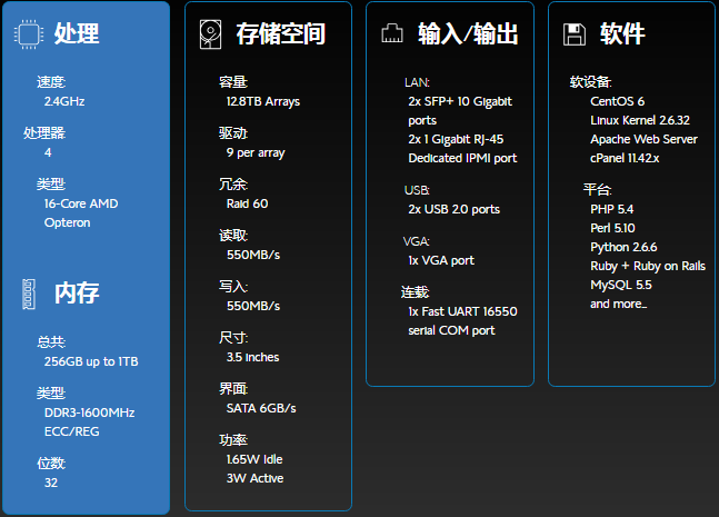BlueHost SSD VPS云主机硬件配置信息
