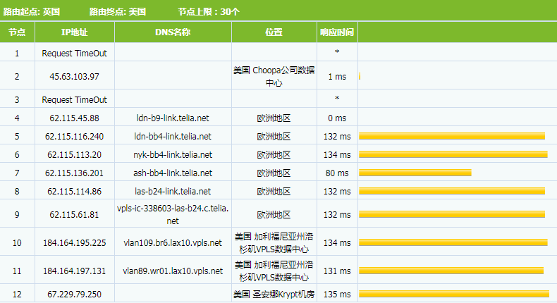 BlueHost SSD VPS云主机欧洲地区tracer结果