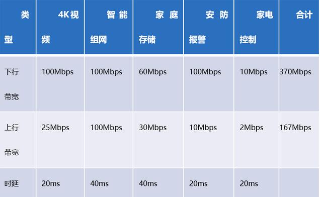 Wi-Fi 6：千兆带宽接入趋势解析Wi-Fi 6：千兆带宽接入趋势解析