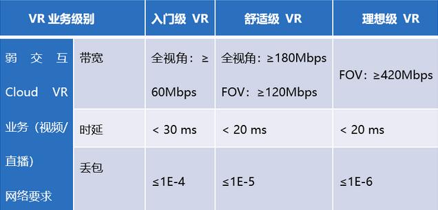 Wi-Fi 6:千兆带宽接入趋势解析Wi-Fi 6:千兆带宽接入趋势解析 Wi-Fi 6:千兆带宽接入趋势解析Wi-Fi 6:千兆带宽接入趋势解析