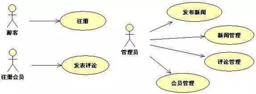 http://img4.mukewang.com/5daeadd80001d58305740212.jpg