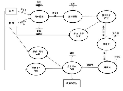 http://img2.mukewang.com/5daeadf10001c3d206400473.jpg