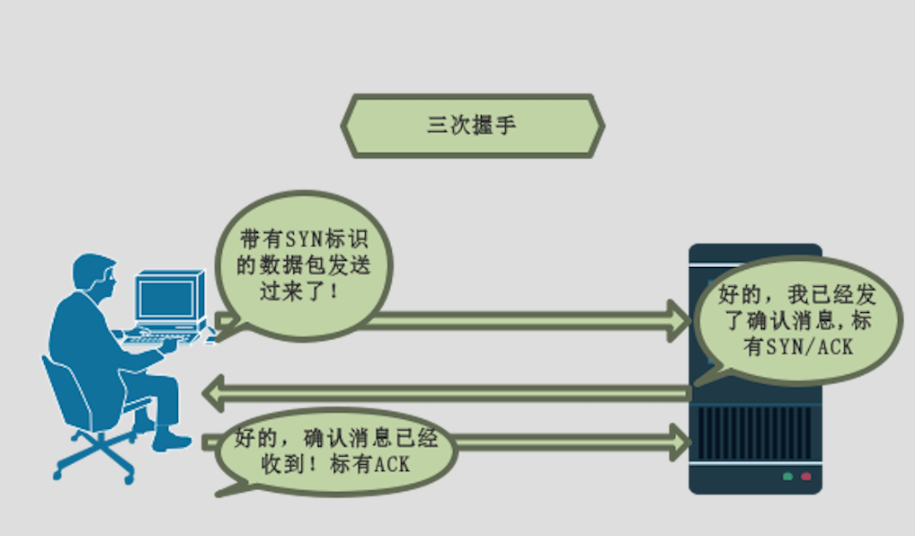 新梦想干货分享