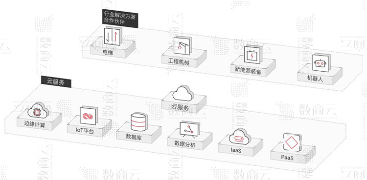 高端制造业企业信息化解决方案,工业电商平台设备、数据、体系预测性维护