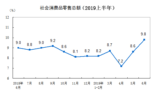 快消品行业B2B电商平台解决方案
