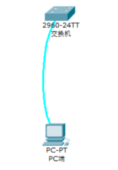 交换机的基本配置与管理交换机的基本配置与管理