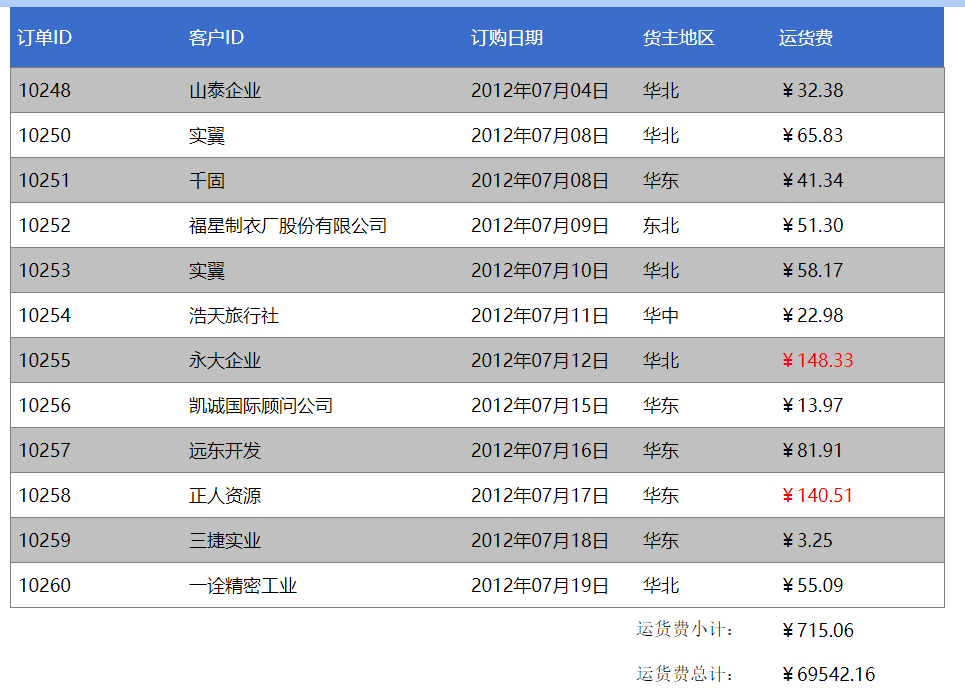 分页汇总效果图