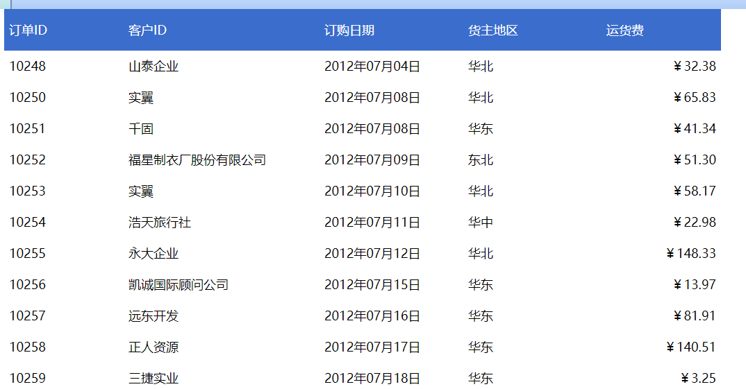常规列表式报表展现效果
