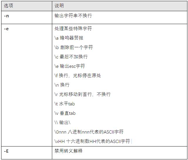 Linux基础命令：echo的使用Linux基础命令：echo的使用