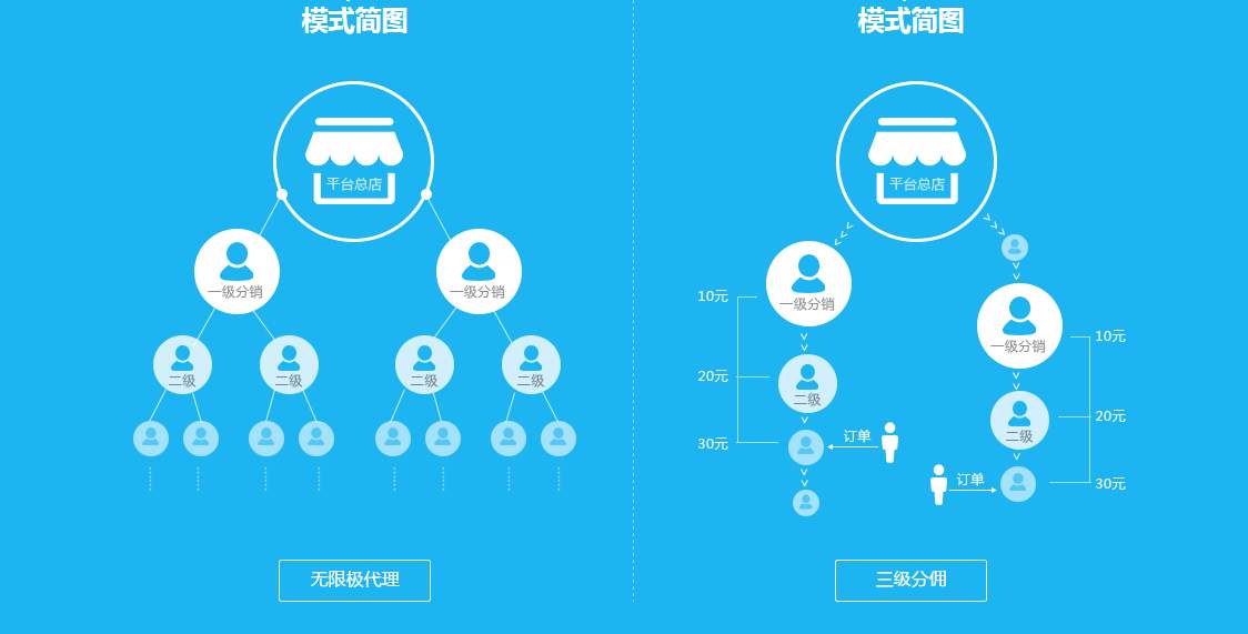 如何提升消费者的购买率_微信分销商城mohe