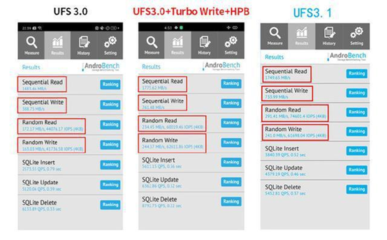 宏旺半导体科普相比较于UFS3.0 UFS3.1增加了哪些功能? 宏旺半导体科普相比较于UFS3.0 UFS3.1增加了哪些功能?