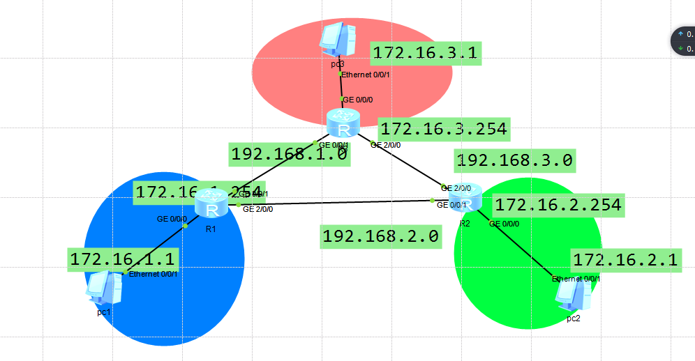 OSPF单区域配置OSPF单区域配置