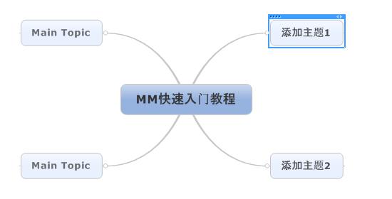 MindManager入门教程第二步