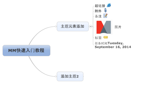 MindManager入门教程第三步-2