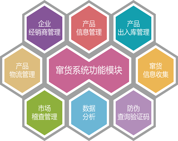 一物一码防窜货能为企业解决什么问题，有什么优势？