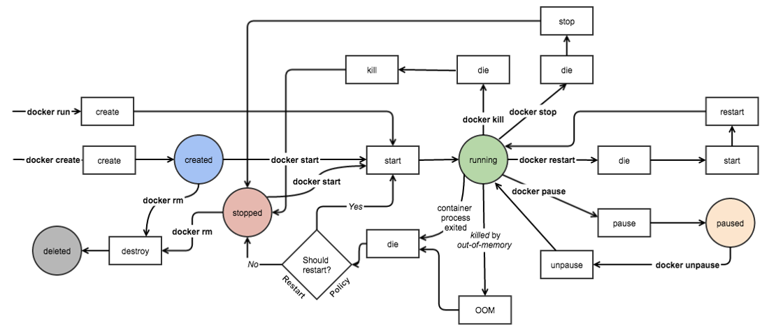 实践:Docker容器与镜像管理实践:Docker容器与镜像管理 实践:Docker容器与镜像管理实践:Docker容器与镜像管理