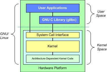 一起钻进 Linux 内核看个究竟一起钻进 Linux 内核看个究竟