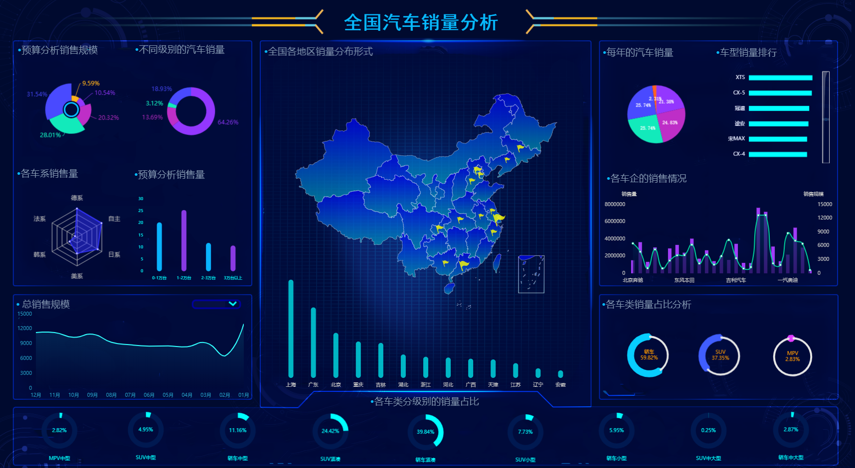 全国汽车销量分析.png