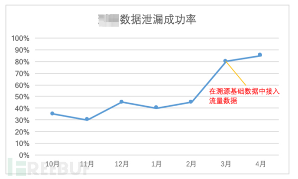 数据安全运营浅析数据安全运营浅析