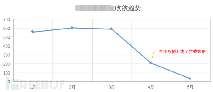 数据安全运营浅析数据安全运营浅析